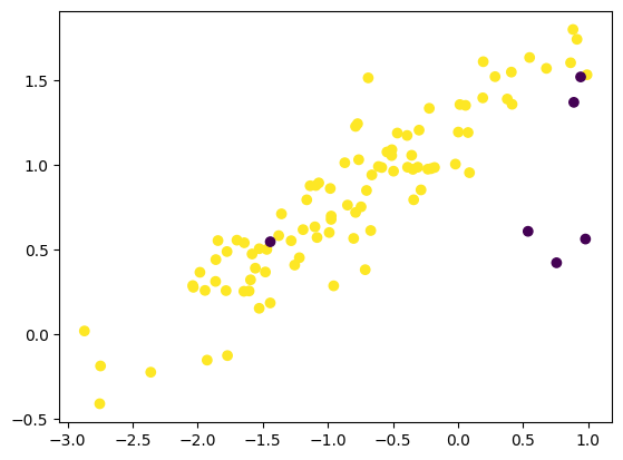 toy 2d dataset