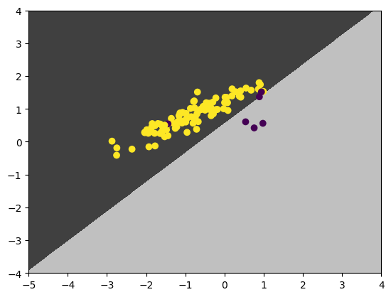 precise biased decision boundary