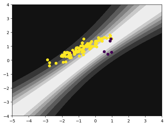 precise biased uncertainty