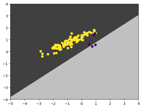 precise uninformative decision boundary