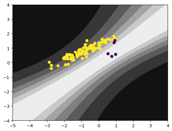 precise uninformative uncertainty