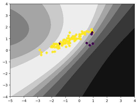 uninformative rescaled uncertainty