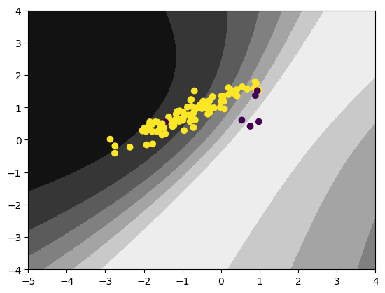 uninformative uncertainty